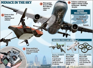 Vylhaná kolize dopravního letadla s dronem